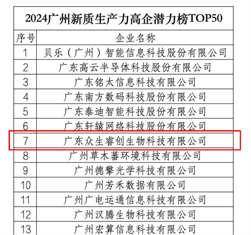 2024年广州新质生产力高企潜力榜TOP50.jpg